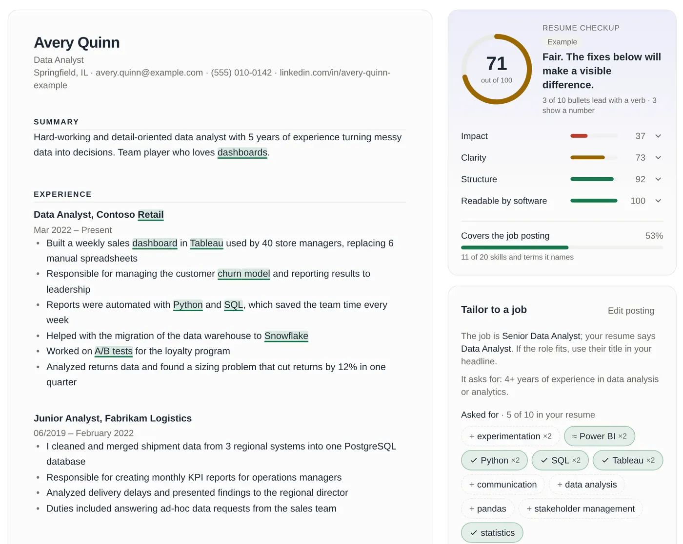 The Resume Checker's job match for an example data analyst resume against a Senior Data Analyst posting. The score card shows 71 out of 100 and a meter reading "Covers the job posting 53%, 11 of 20 skills and terms it names". Below, the Tailor to a job panel notes that the job says Senior Data Analyst while the resume says Data Analyst, and lists the skills asked for: Python, SQL, Tableau and statistics found, Power BI found as a near match, and experimentation, communication, data analysis, pandas and stakeholder management missing. Matching words are underlined in the resume on the left.