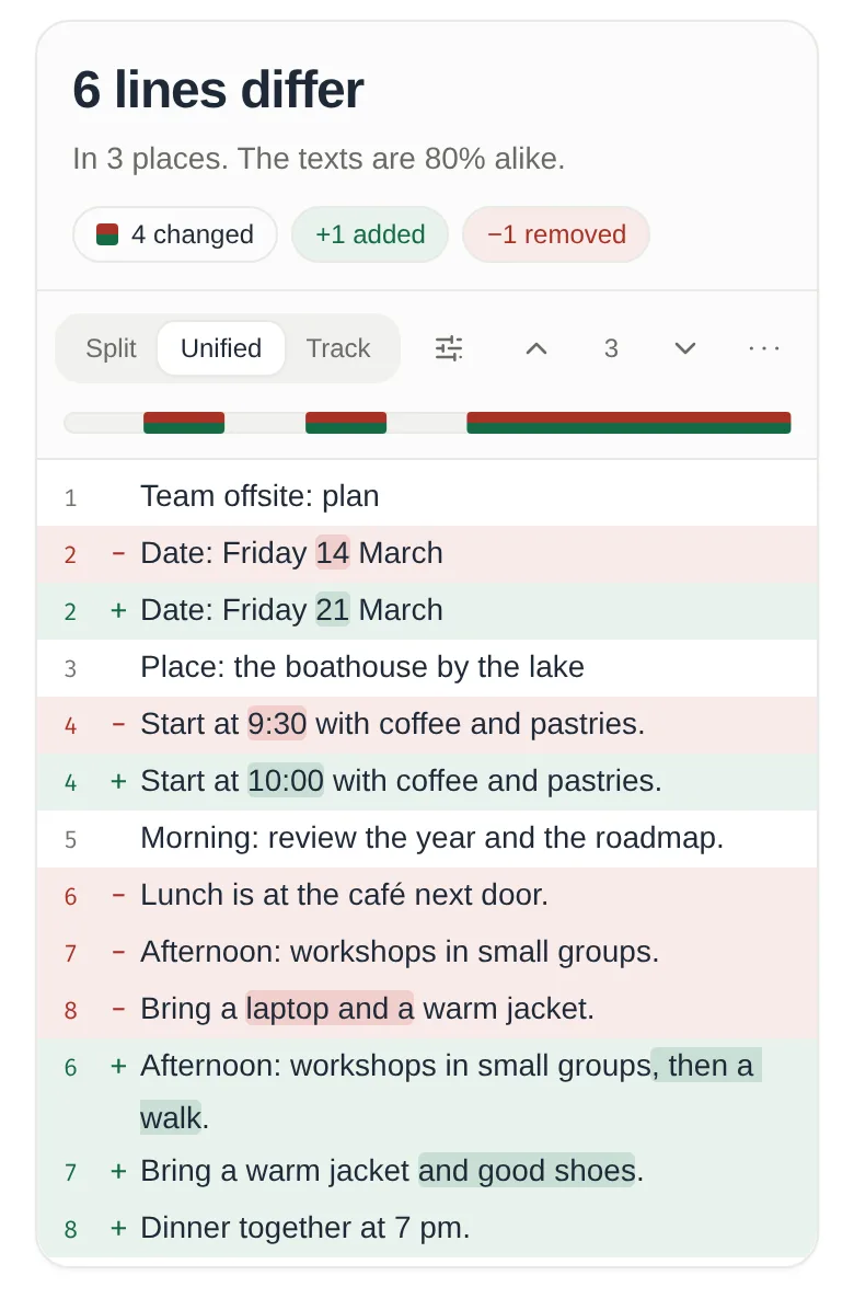 Text Compare on a phone in unified view: "6 lines differ, in 3 places. The texts are 80% alike." Removed lines are marked with a minus on a red background and added lines with a plus on green, with the changed words highlighted inside each line.