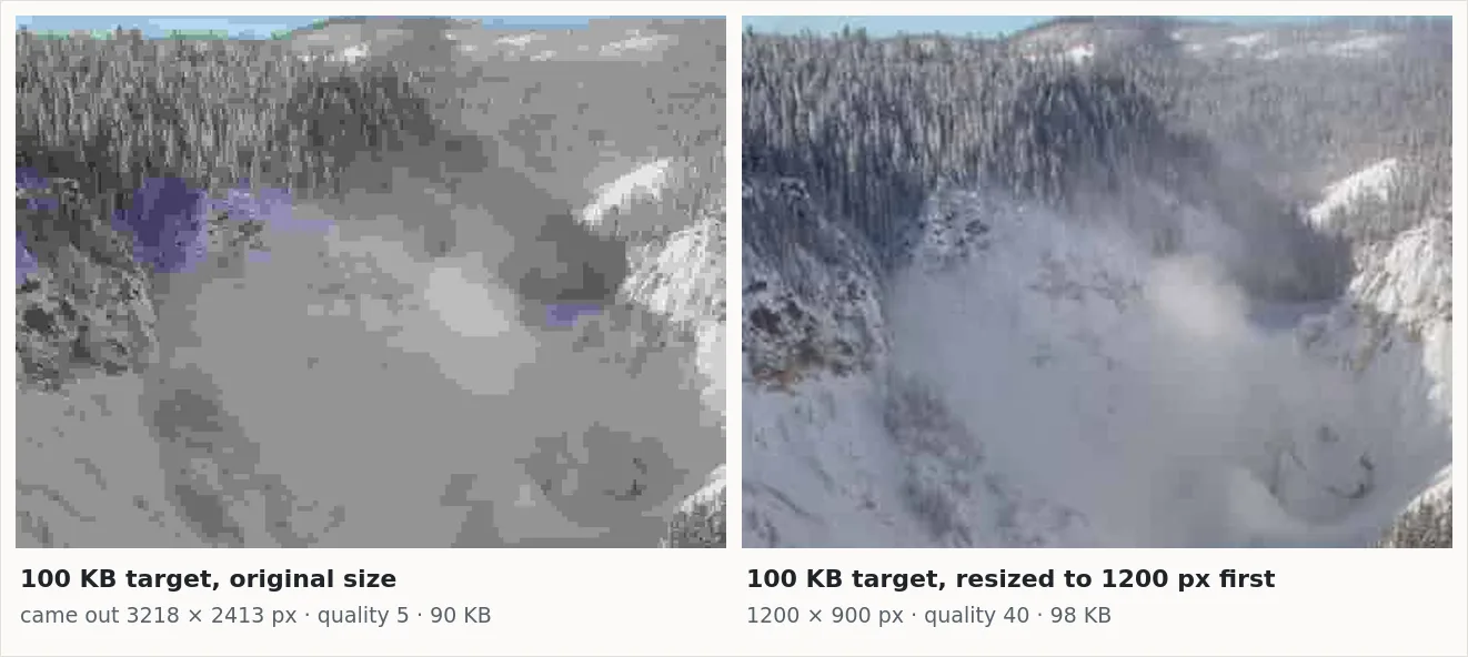 The same part of the photo from both 100 KB files, enlarged. Left, the full-size attempt at quality 5 is blocky and grey with purple blotches. Right, the 1200-pixel version at quality 40 shows clear trees and soft mist.
