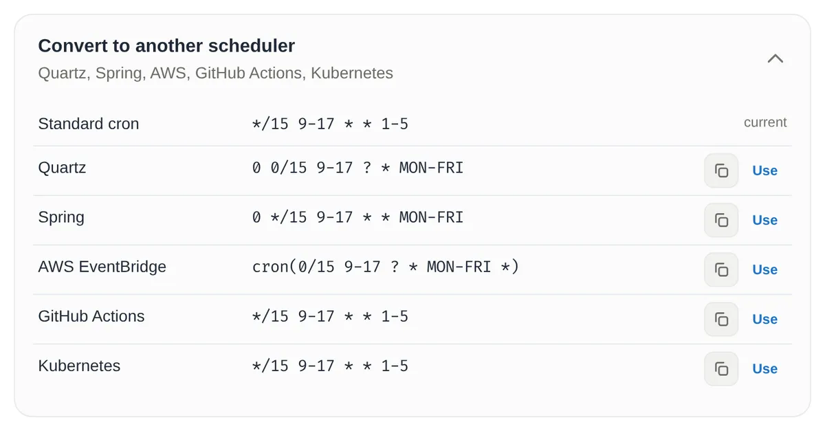The Cron Expression Generator's conversion table for */15 9-17 * * 1-5: Quartz 0 0/15 9-17 ? * MON-FRI, Spring 0 */15 9-17 * * MON-FRI, AWS EventBridge cron(0/15 9-17 ? * MON-FRI *), GitHub Actions and Kubernetes */15 9-17 * * 1-5.