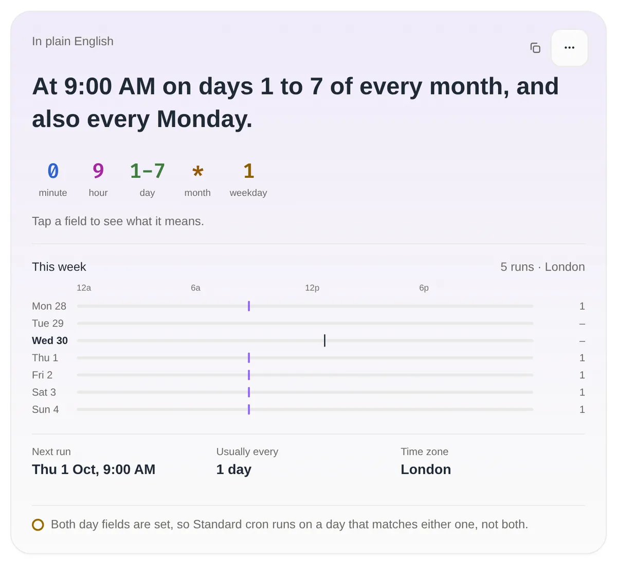 The Cron Expression Generator reading 0 9 1-7 * 1 as "At 9:00 AM on days 1 to 7 of every month, and also every Monday", with a warning that both day fields are set so standard cron runs on a day that matches either one. The week chart shows runs on Monday 28 September and then every day from Thursday 1 to Sunday 4 October.