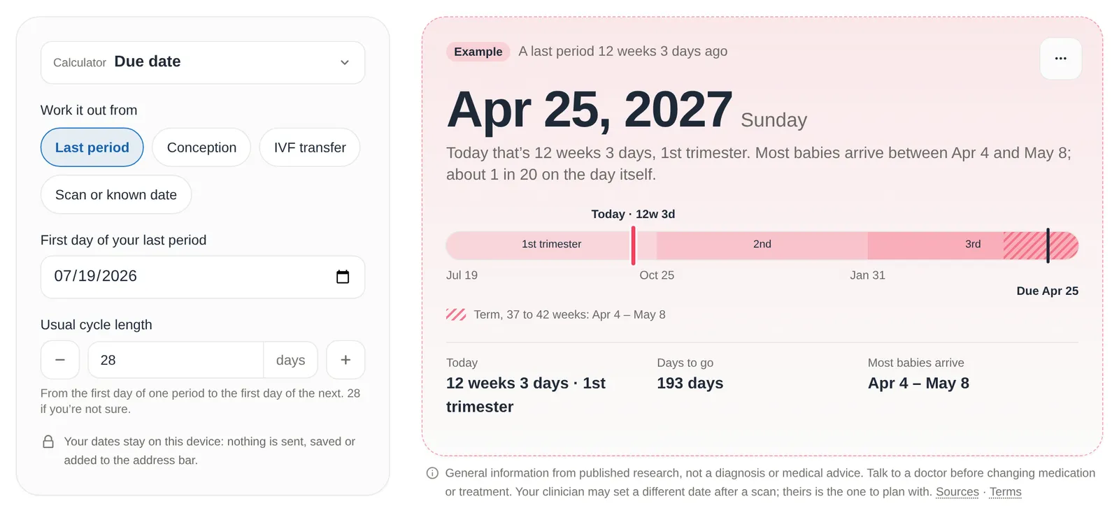 The Due Date Calculator set to Last period, with a first day of 19 July 2026 and a 28-day cycle. The result reads April 25, 2027, a Sunday, with most babies arriving between April 4 and May 8 and about 1 in 20 on the day itself. A pregnancy bar shows the three trimesters and the hatched term window, and a note says the dates stay on the device.