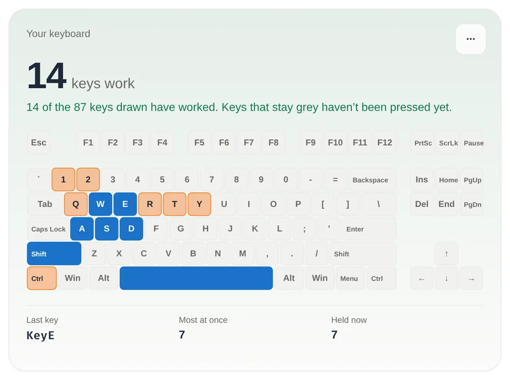 The Keyboard Test with seven keys held at once: W, A, S, D, E, Space and left Shift are blue, keys pressed earlier are tinted, and the card reads 14 keys work, Most at once 7, Held now 7.